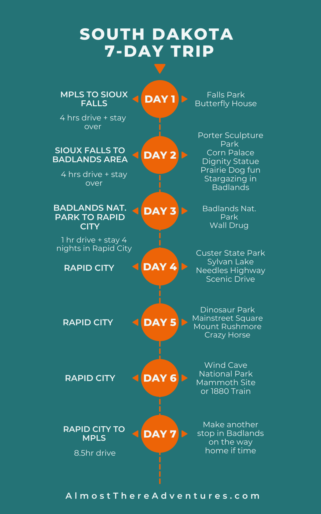 The Best 7day South Dakota Road Trip